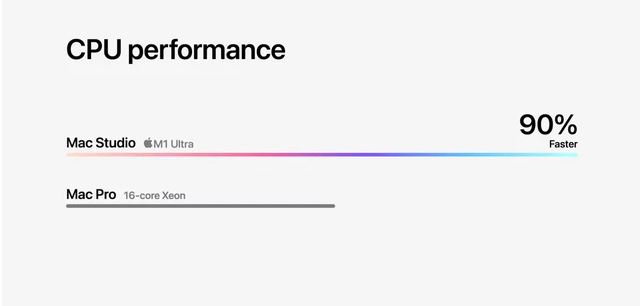 Chip M1 Ultra của Apple Mạnh hơn 90% Core i9-12900K, tiết kiệm điện hơn 100W - Ảnh 7